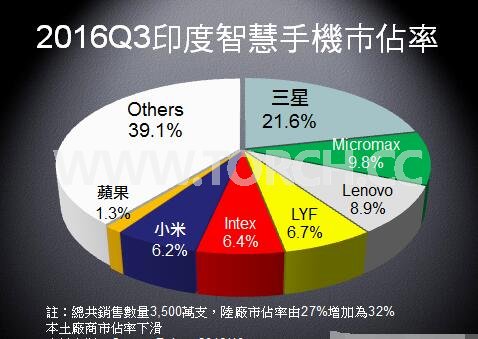 2017年全球手機市場的關(guān)鍵趨勢 2017年全球手機市場的關(guān)鍵趨勢