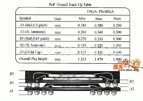 元器件堆疊封裝結構