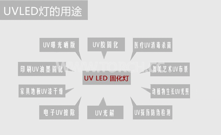 LED UV�̻����x��365߀��395�ĺ����ķN���������